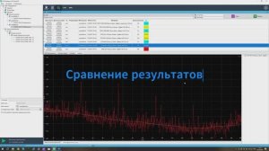 Сравнение результатов GTLd