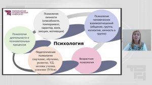 Общие вопросы методики обучения математике в начальной школе