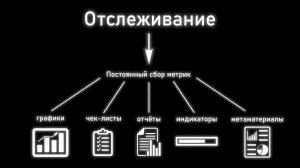 Отслеживание - один из важнейших инструментов развития. Глава 5. Введение в автоэволюционику
