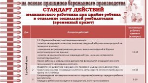Использование метода стандартизации на основе принципов бережливого производства