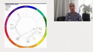 ДЕВЫ как поменяется ваша жизнь в ближайшие 7 лет. Уран меняет знак !