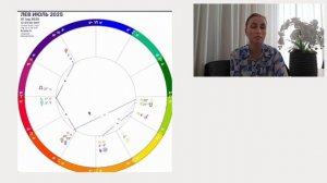 ЛЕВ как поменяется ваша жизнь в ближайшие 7 лет. Уран меняет знак !