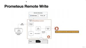 003 Prometheus Remote Write for OTEL Metrics