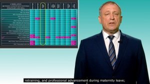 Lesson 5.3. SDGs implementation in Voronezh Region