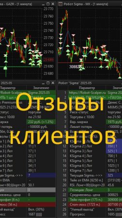 Отзывы на трейдинг роботами