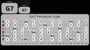 Groovy Rohythm  Blues Rock Backing Track in G