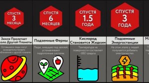 Если Солнце Исчезнет