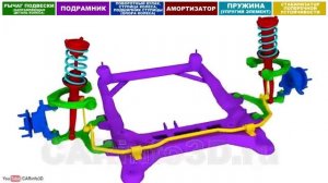 Подвеска на двух поперечных рычагах вид независимой подвески 3д анимация