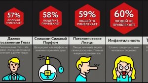 Чем Ты Некрасив