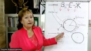 Роль воды в пищеварении