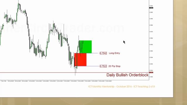 📹 ICT Mentorship - Core Content -  Month 02 - Framing Low Risk Trade Setups