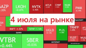 4 июля ► Коррекция / Путин и Трамп созвонились / Новости и отчеты ► ЧТО С АКЦИЯМИ СЕГОДНЯ