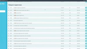 Как открыть подписчиков в телеграм канале