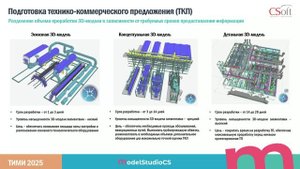 Опыт применения технологии информационного моделирования в блочно-модульных проектах
