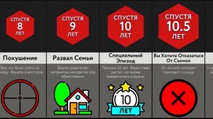 Если Бы Вас Вечно Снимали