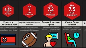 Что Сокращает Срок Жизни