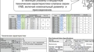 12. Клапаны для различных сред. Серии VCH, SG и VN. Пневмораспределители и клапаны