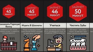 Худшие Способы Похудеть (100ккал За ___ )