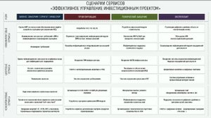 Почему проектировщик, строитель и эксплуатация враги, и как сделать их союзниками