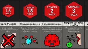 Если Вечно Целоваться