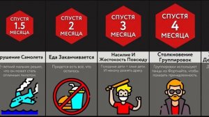 Если Все Взрослые Исчезнут