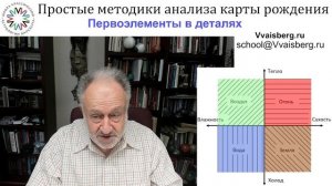 2 первоэлементы в деталях
