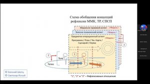 НИР, ОНГ "Перспективы будущего", 04:07:2025г.