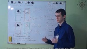 Жуков: разбор ТИМа по модели А