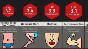 Самые Привлекательные Гены