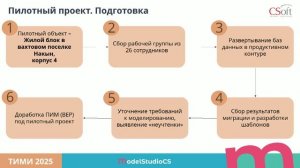 Опыт внедрения Model Studio CS в АК "АЛРОСА"