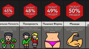 Самые Привлекательные Черты - 3 ЧАСТЬ! (1)