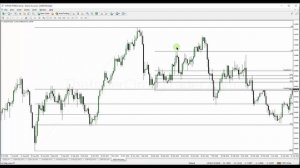 📹 ICT Mentorship Core Content - Month 1 - Equilibrium Vs. Discount