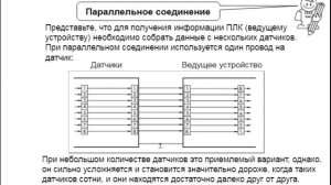 13. Промышленные сети - введение. Пневмораспределители и клапаны