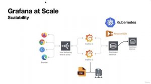002 Deploying Grafana for Scalability