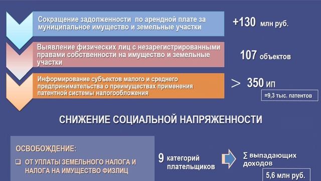 Хабаровск. Эффективное формирование и исполнение бюджета города