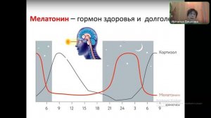 Сон- здоровье и долголетие