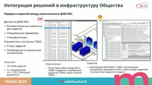 Опыт внедрения решений АО «СИСОФТ РАЗРАБОТКА». Интеграция с существующей инфраструктурой Общества