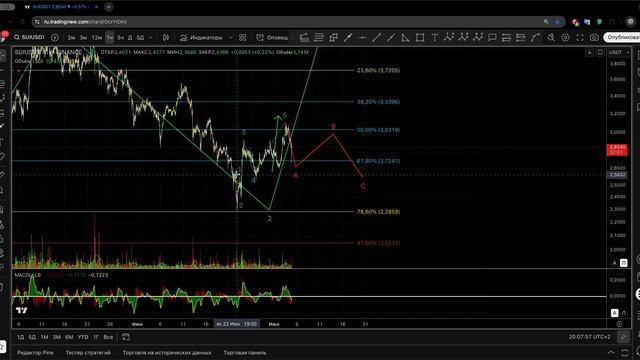 Плановый обзор от 4 июля 2025 года. смотреть онлайн