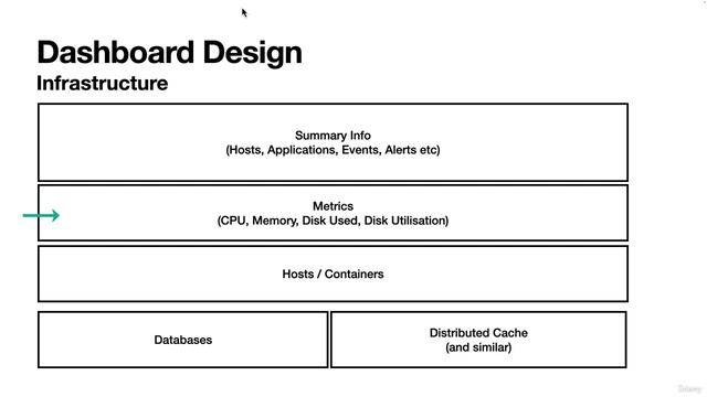 001 Dashboard Design Best Practices