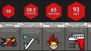 Экстремальные Рекорды