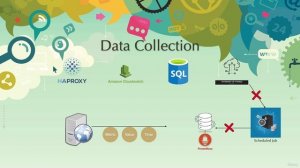 004 Collecting Metrics (Unix , Linux and Mac)