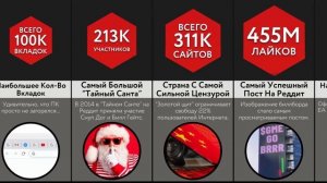 Мировые Рекорды Интернета