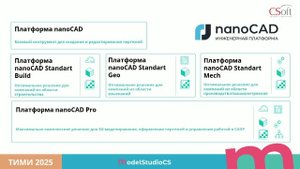 Сила Платформы nanoCAD. Траектория технологического развития