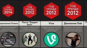 Нелепые Тренды из Прошлого