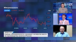 Акции и облигации ЮГК, МКБ меняет руководство, Минфин продает валюту, реакция рынка на звонок Трампа