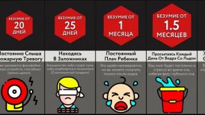 Как Быстро Сойти С Ума От ___