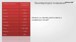 4. Агрегатные состояния. Плавление и отвердевание.