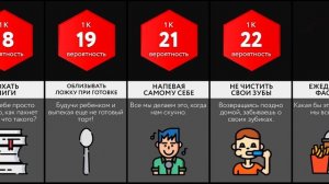 Сравнение вероятностей_ Привычки