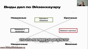 Освойте приоритизацию задач с помощью матрицы Эйзенхауэра