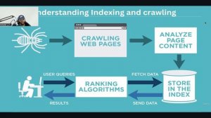 [SW.BAND] 34.Understanding Indexing and crawling